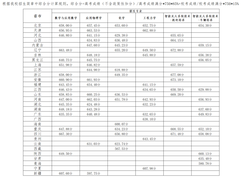 2024年辽宁师范大学海华学院在山西计划招生人数(附学费及专业录取分)